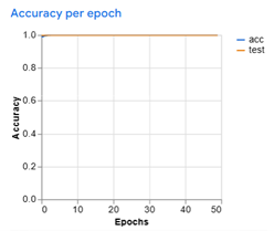 Accuracy Curve
