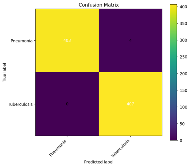 Confusion Matrix