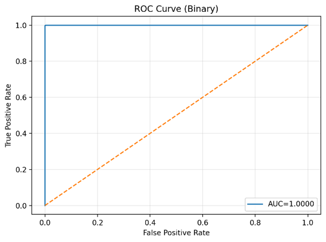 ROC Curve